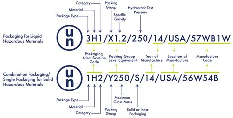 un testing 1 gallon bottles|un rating codes for containers.